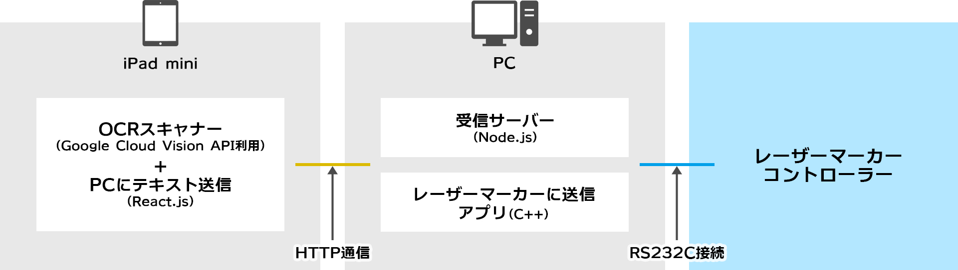 画像など