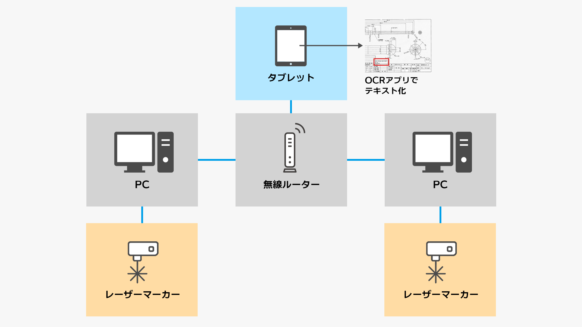 画像など