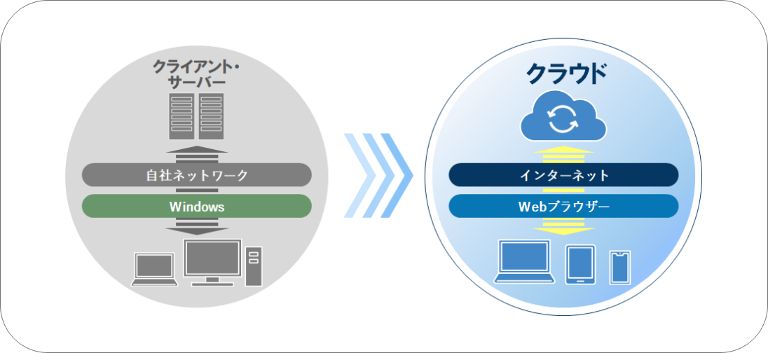 画像など