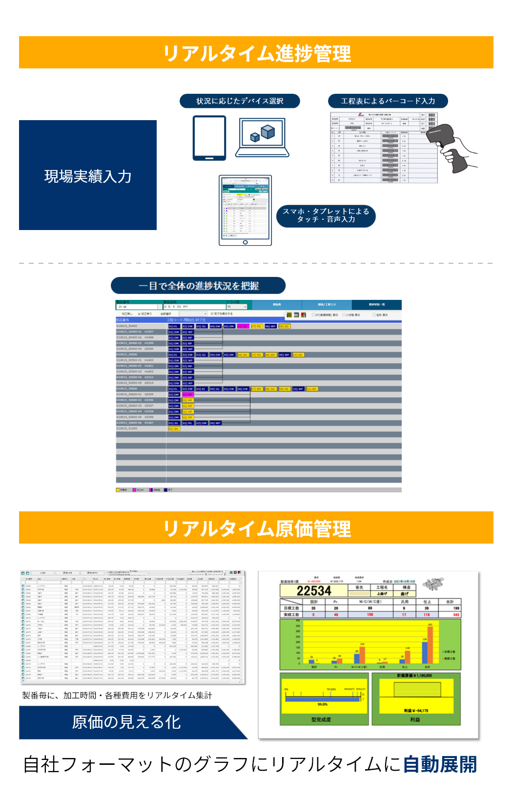 画像など
