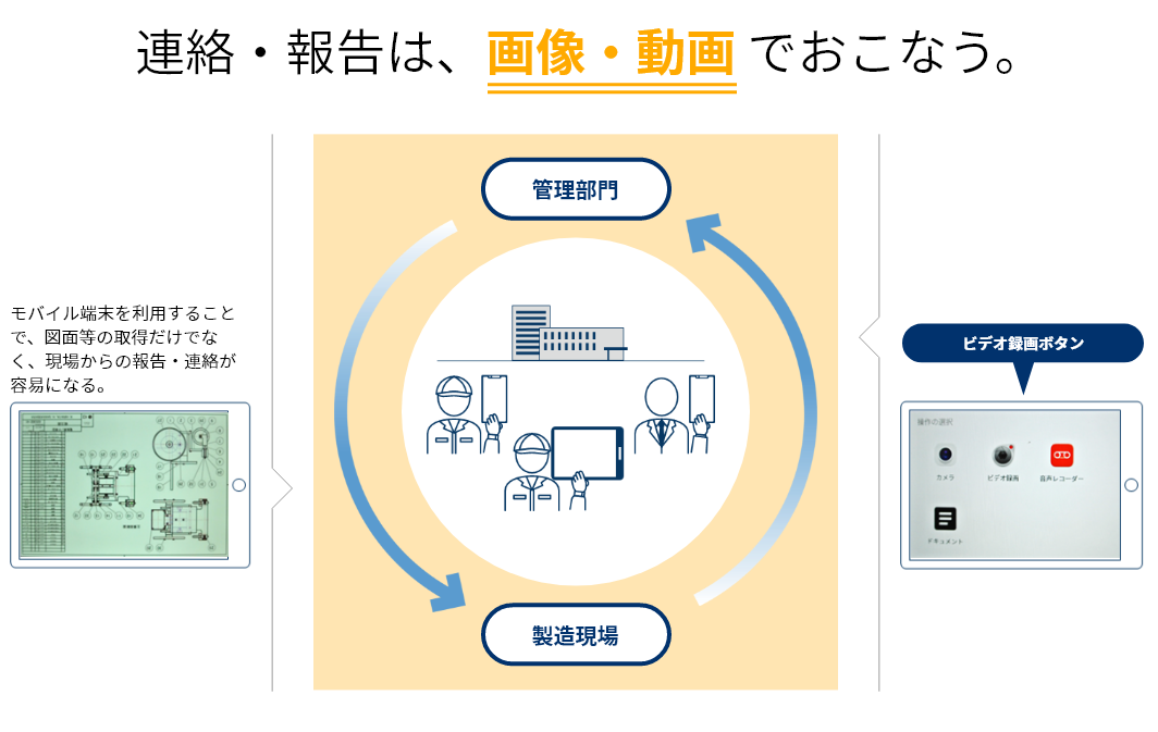 画像など