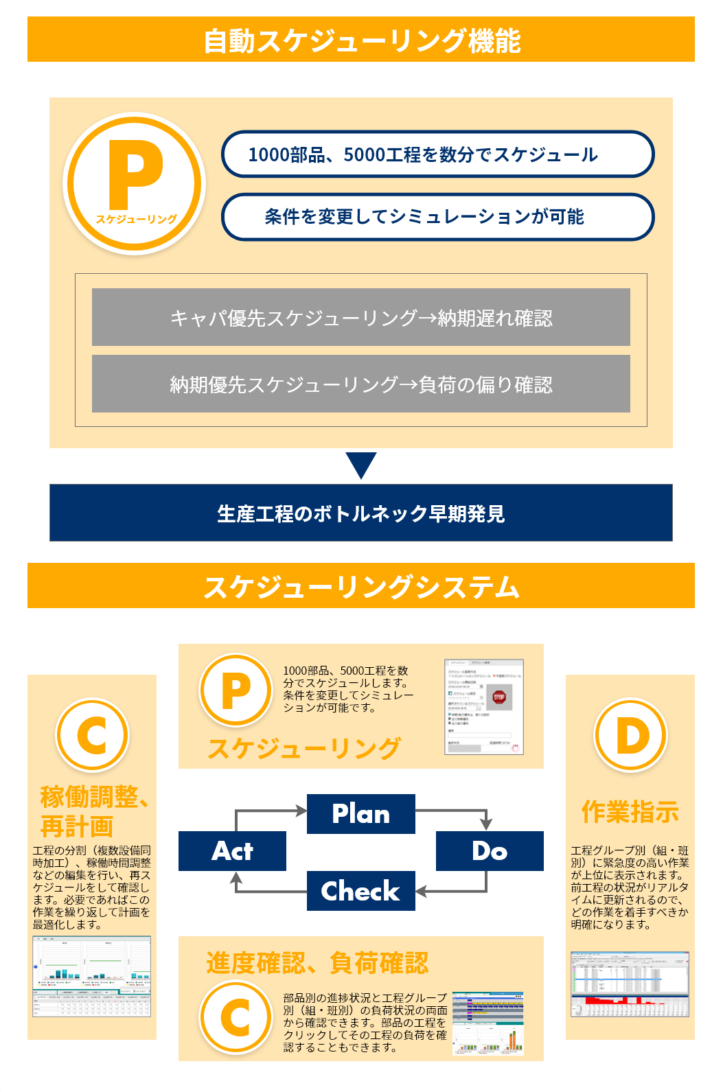 画像など